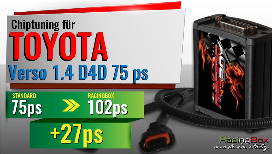 Chiptuning Toyota Verso 1.4 D4D 75 ps Leistungssteigerung