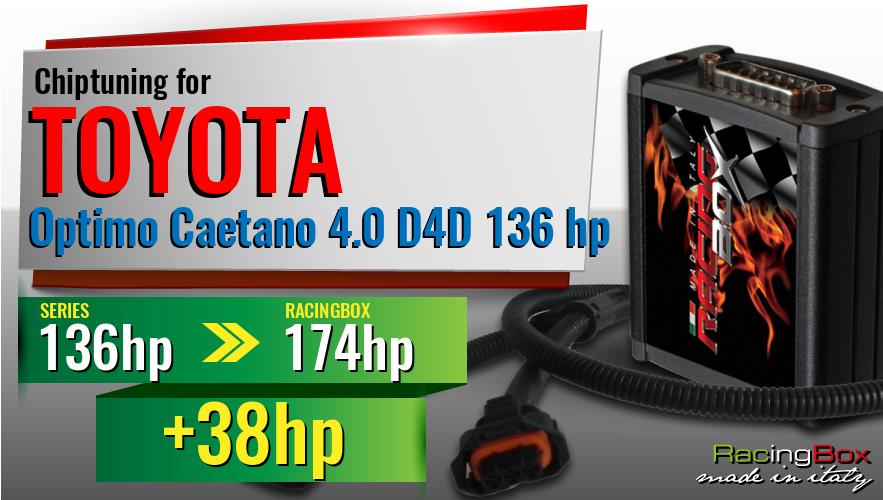 Chiptuning Toyota Optimo Caetano 4.0 D4D 136 hp power increase