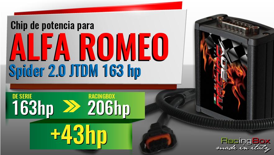 Chip de potencia Alfa Romeo Spider 2.0 JTDM 163 hp aumento de potencia