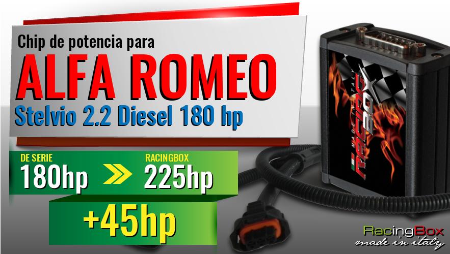 Chip de potencia Alfa Romeo Stelvio 2.2 Diesel 180 hp aumento de potencia