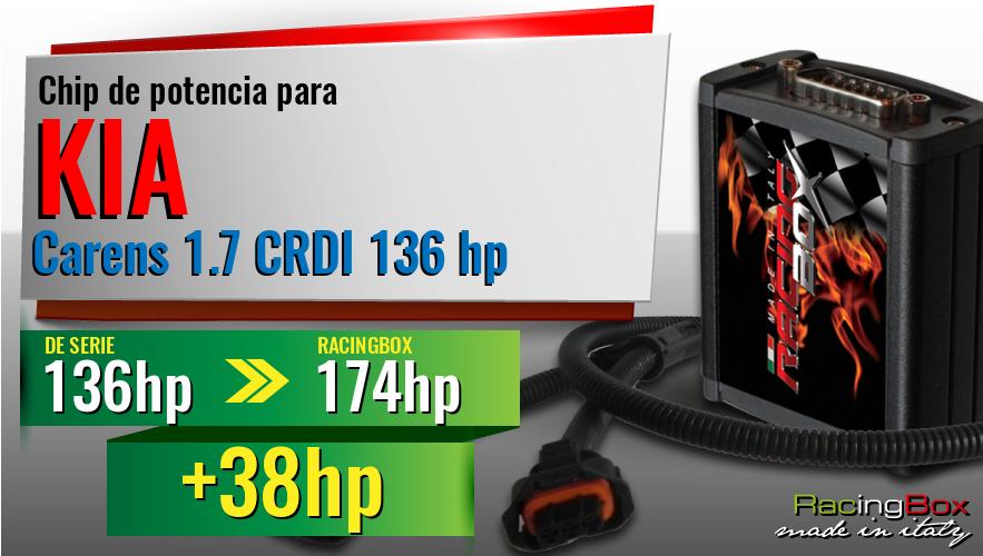 Chip de potencia Kia Carens 1.7 CRDI 136 hp aumento de potencia