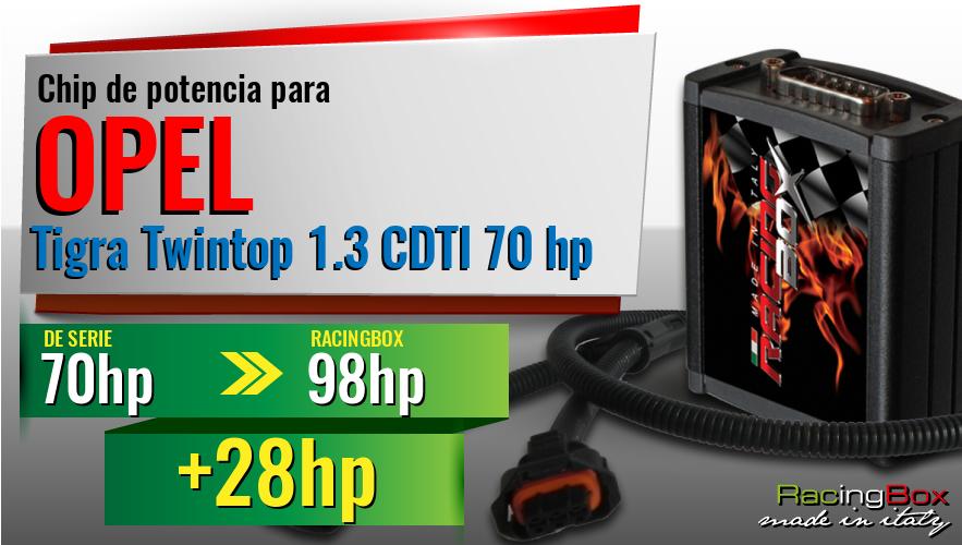 Chip de potencia Opel Tigra Twintop 1.3 CDTI 70 hp aumento de potencia