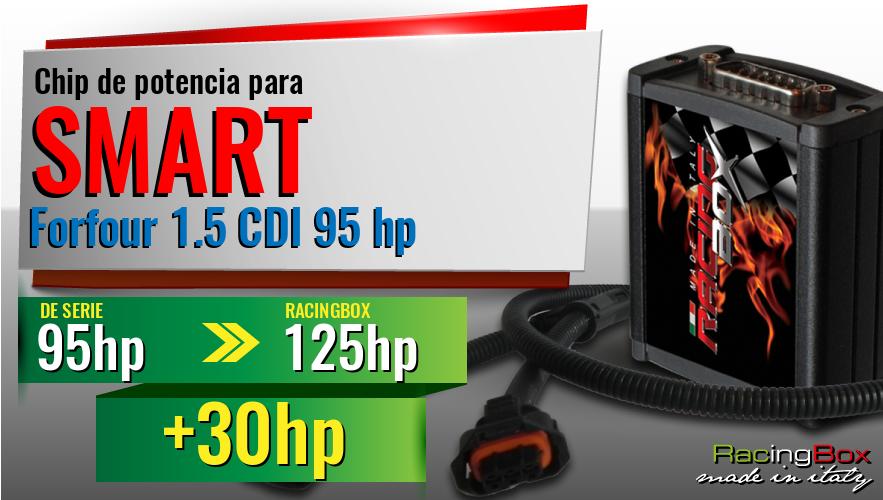 Chip de potencia Smart Forfour 1.5 CDI 95 hp aumento de potencia