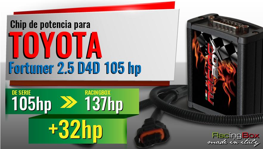 Chip de potencia Toyota Fortuner 2.5 D4D 105 hp aumento de potencia