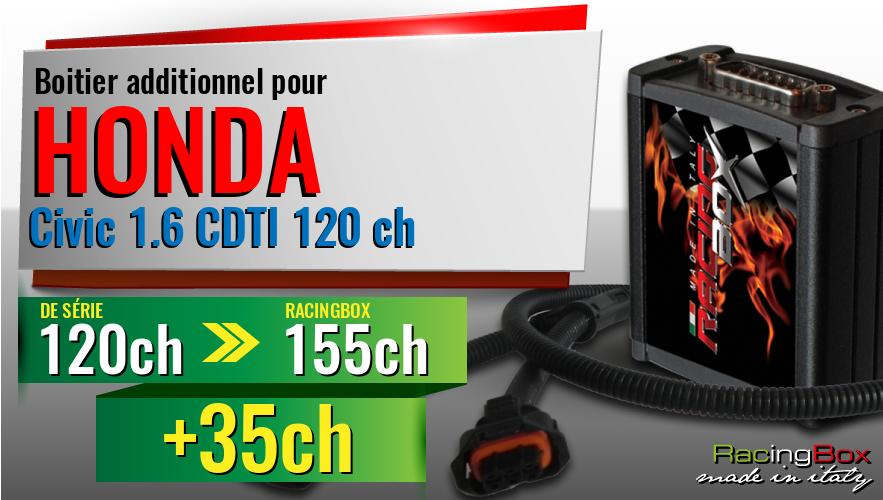 Boitier additionnel Honda Civic 1.6 CDTI 120 ch augmentation de puissance