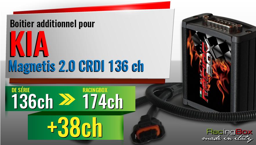 Boitier additionnel Kia Magnetis 2.0 CRDI 136 ch augmentation de puissance