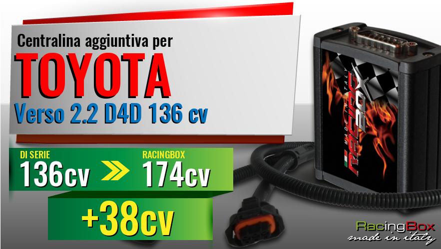 Centralina aggiuntiva Toyota Verso 2.2 D4D 136 cv incremento di potenza