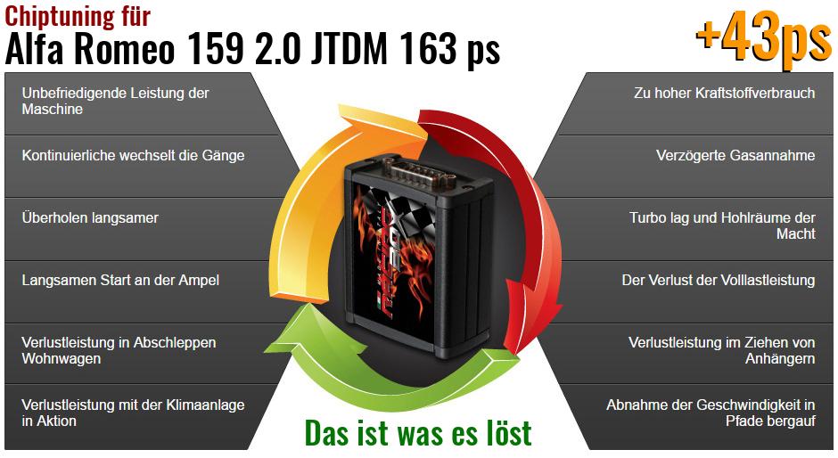 Chiptuning Alfa Romeo 159 2.0 JTDM 163 ps das ist was es löst