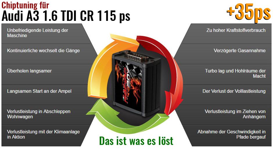 Chiptuning Audi A3 1.6 TDI CR 115 ps das ist was es löst