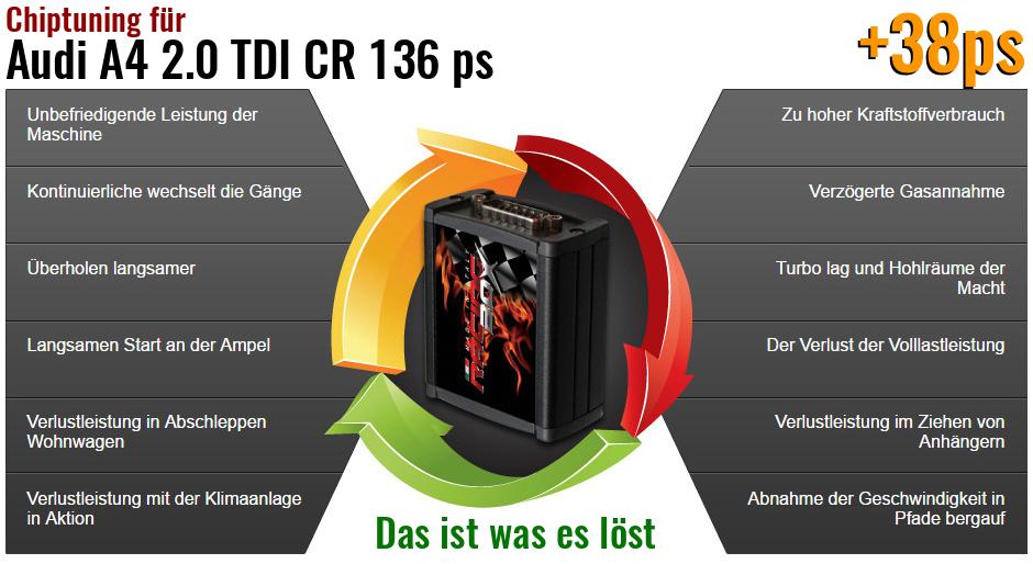 Chiptuning Audi A4 2.0 TDI CR 136 ps das ist was es löst