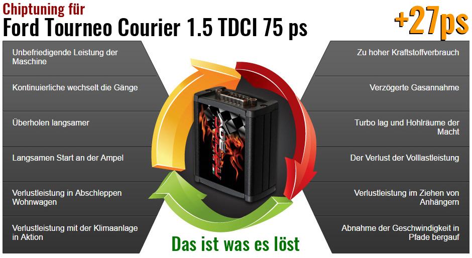 Chiptuning Ford Tourneo Courier 1.5 TDCI 75 ps das ist was es löst