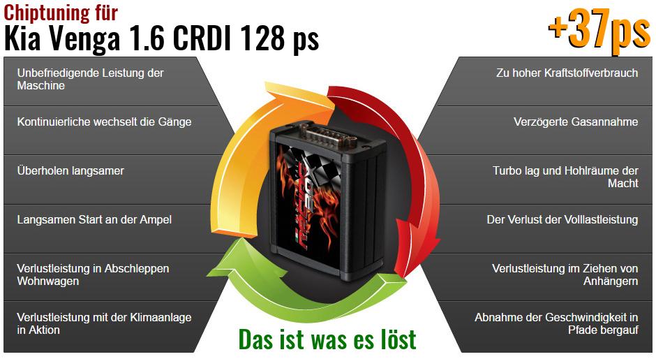 Chiptuning Kia Venga 1.6 CRDI 128 ps das ist was es löst