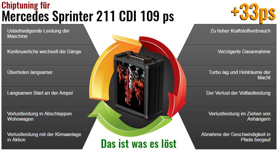 Chiptuning Mercedes Sprinter 211 CDI 109 ps das ist was es löst