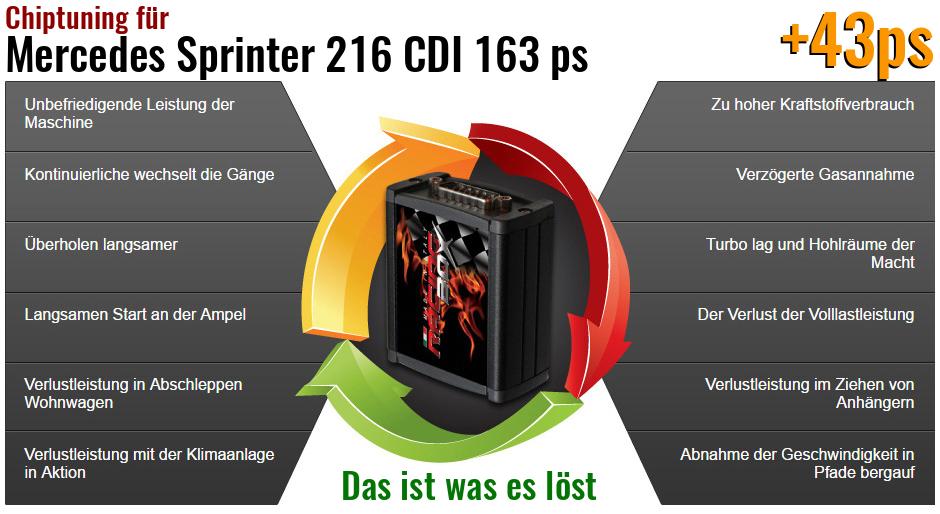 Chiptuning Mercedes Sprinter 216 CDI 163 ps das ist was es löst