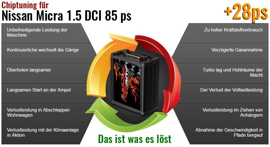 Chiptuning Nissan Micra 1.5 DCI 85 ps das ist was es löst