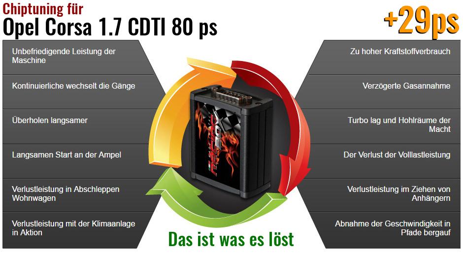 Chiptuning Opel Corsa 1.7 CDTI 80 ps das ist was es löst