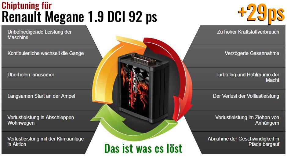 Chiptuning Renault Megane 1.9 DCI 92 ps das ist was es löst