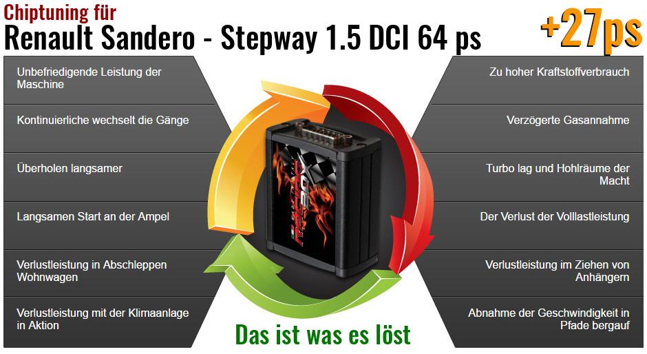 Chiptuning Renault Sandero - Stepway 1.5 DCI 64 ps das ist was es löst