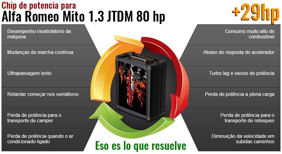 Chip de potencia Alfa Romeo Mito 1.3 JTDM 80 hp lo que resuelve