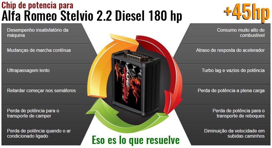 Chip de potencia Alfa Romeo Stelvio 2.2 Diesel 180 hp lo que resuelve