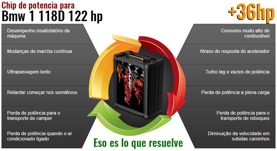 Chip de potencia Bmw 1 118D 122 hp lo que resuelve