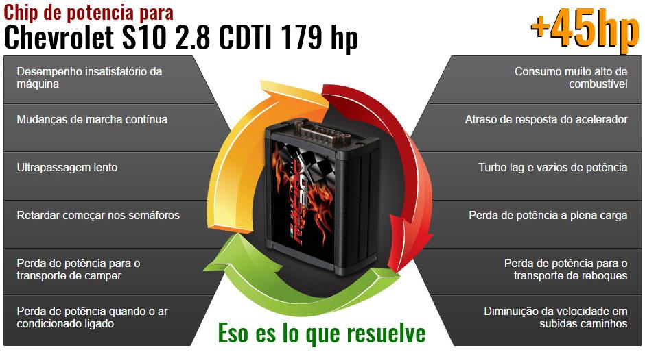 Chip de potencia Chevrolet S10 2.8 CDTI 179 hp lo que resuelve