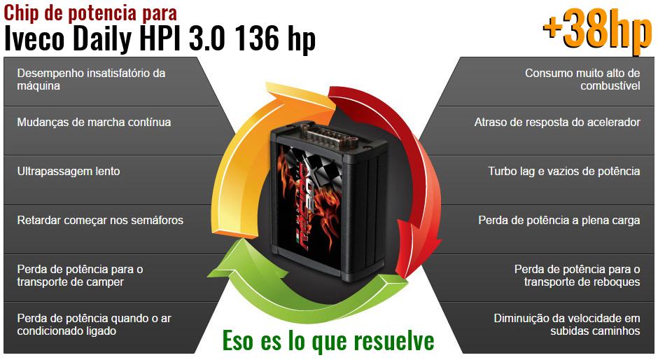 Chip de potencia Iveco Daily HPI 3.0 136 hp lo que resuelve