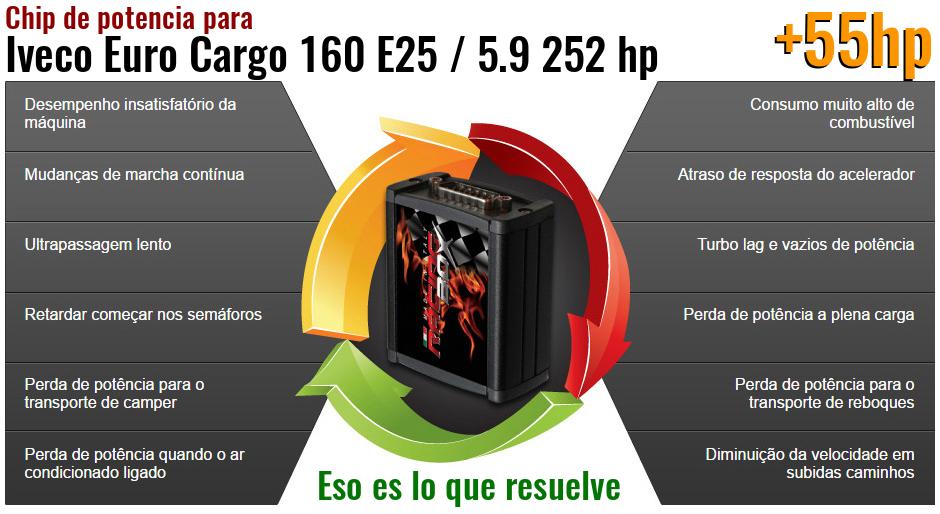 Chip de potencia Iveco Euro Cargo 160 E25 / 5.9 252 hp lo que resuelve