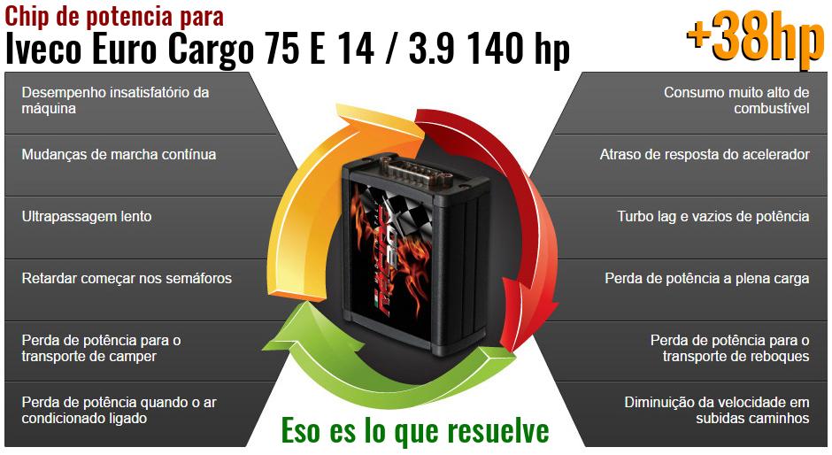 Chip de potencia Iveco Euro Cargo 75 E 14 / 3.9 140 hp lo que resuelve