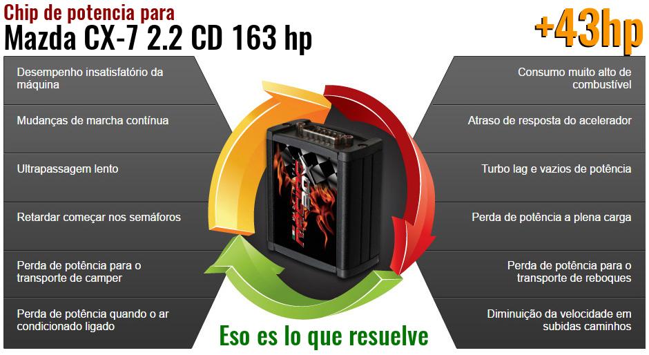 Chip de potencia Mazda CX-7 2.2 CD 163 hp lo que resuelve