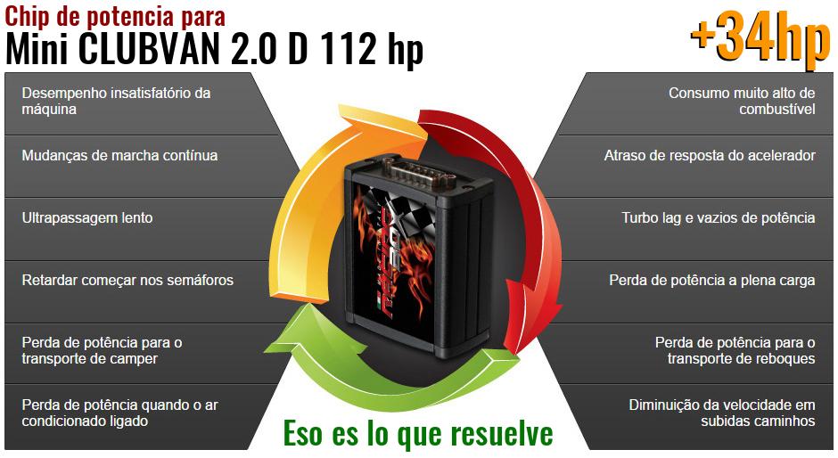 Chip de potencia Mini CLUBVAN 2.0 D 112 hp lo que resuelve