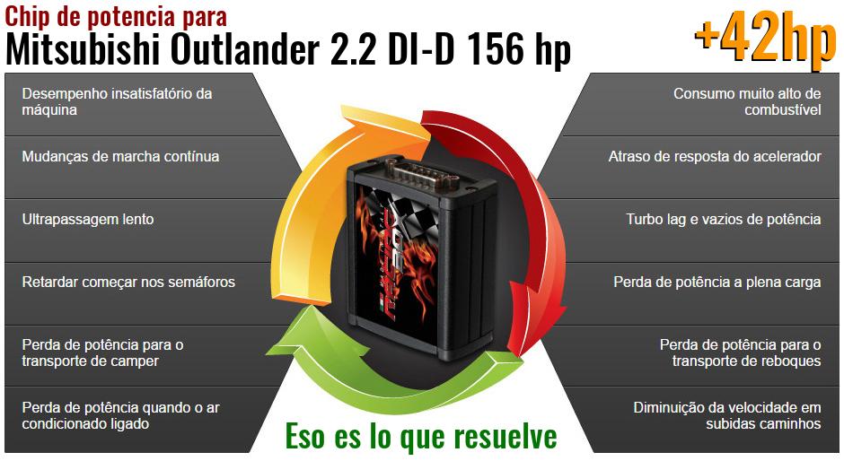 Chip de potencia Mitsubishi Outlander 2.2 DI-D 156 hp lo que resuelve