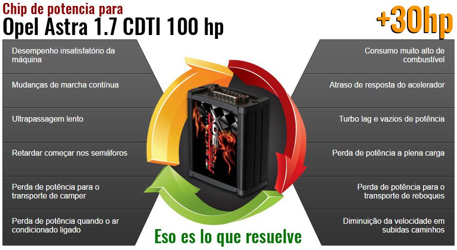 Chip de potencia Opel Astra 1.7 CDTI 100 hp lo que resuelve