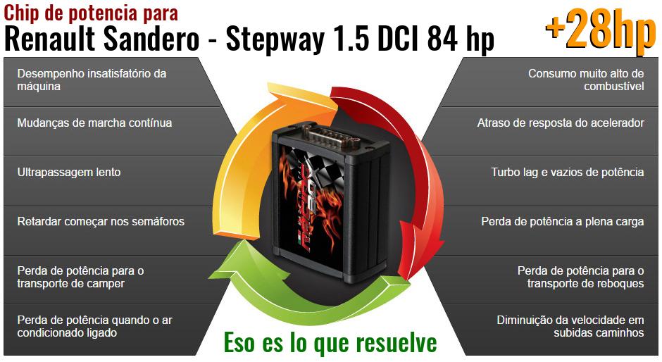 Chip de potencia Renault Sandero - Stepway 1.5 DCI 84 hp lo que resuelve