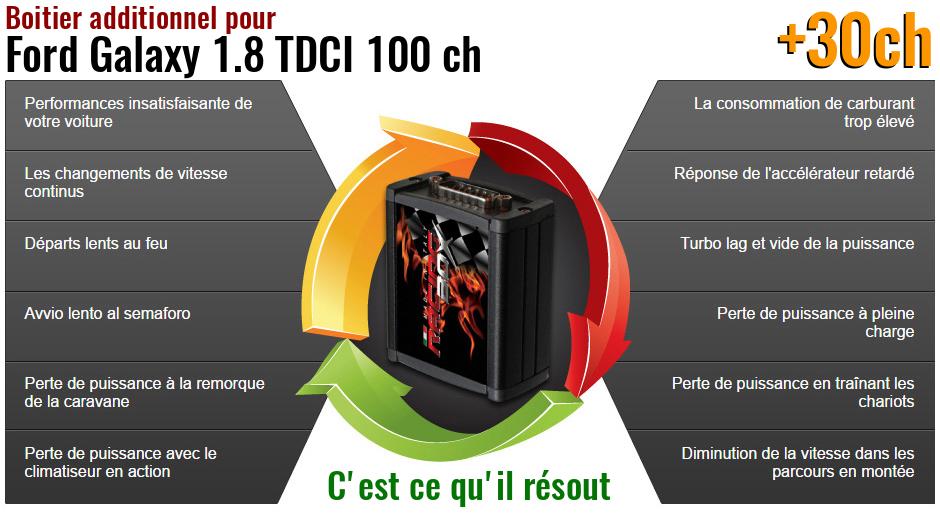 Boitier additionnel Ford Galaxy 1.8 TDCI 100 ch qu'est ce qu'il resout