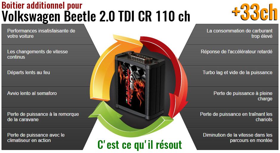 Boitier additionnel Volkswagen Beetle 2.0 TDI CR 110 ch qu'est ce qu'il resout