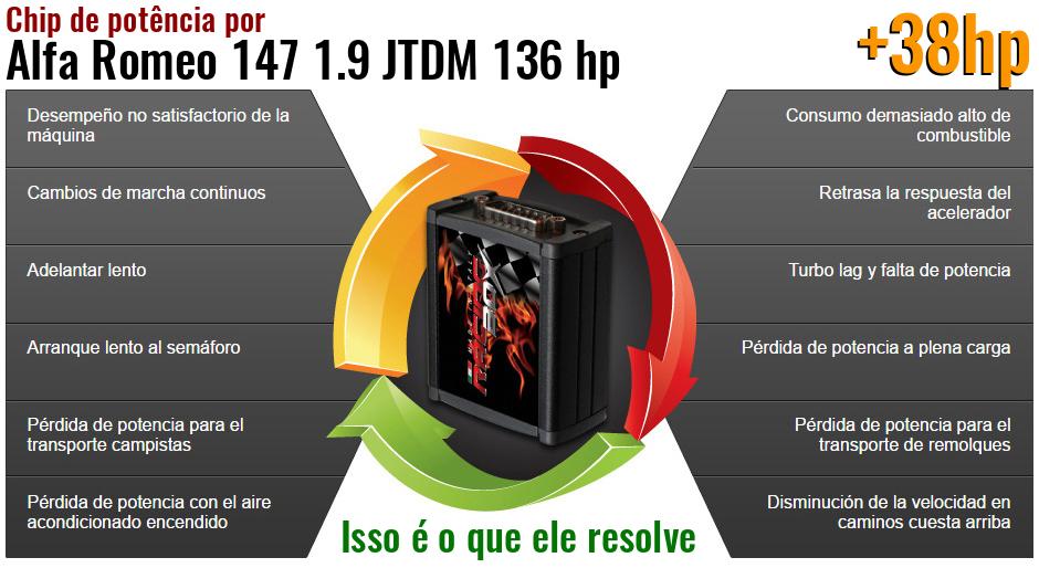 Chip de potência Alfa Romeo 147 1.9 JTDM 136 hp o que ele resolve