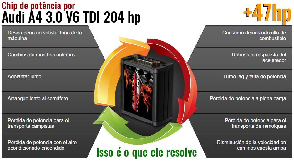 Chip de potência Audi A4 3.0 V6 TDI 204 hp o que ele resolve