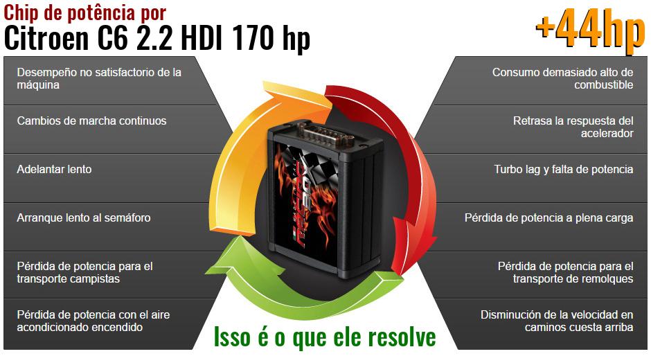 Chip de potência Citroen C6 2.2 HDI 170 hp o que ele resolve