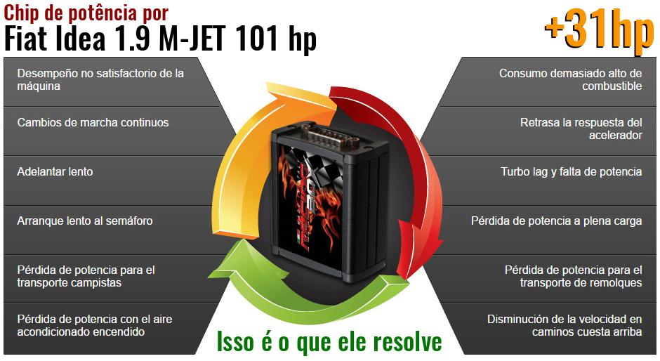 Chip de potência Fiat Idea 1.9 M-JET 101 hp o que ele resolve