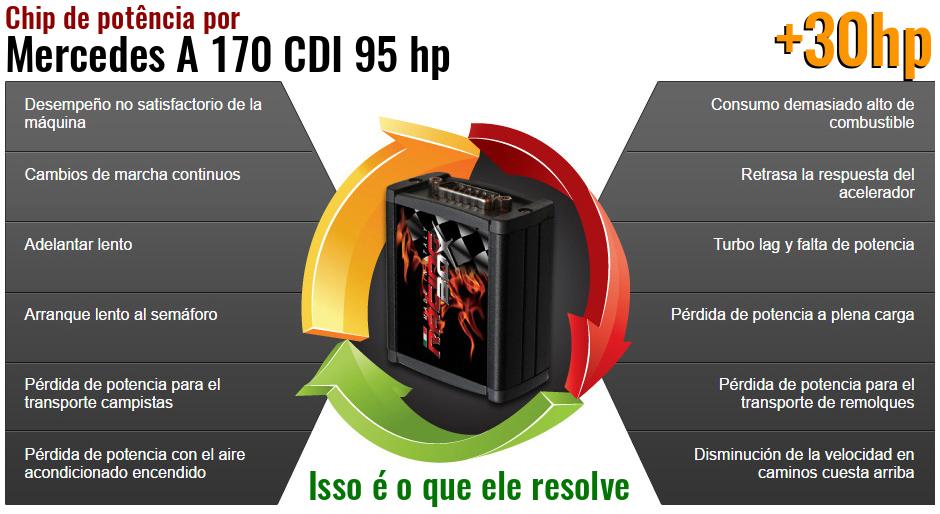 Chip de potência Mercedes A 170 CDI 95 hp o que ele resolve