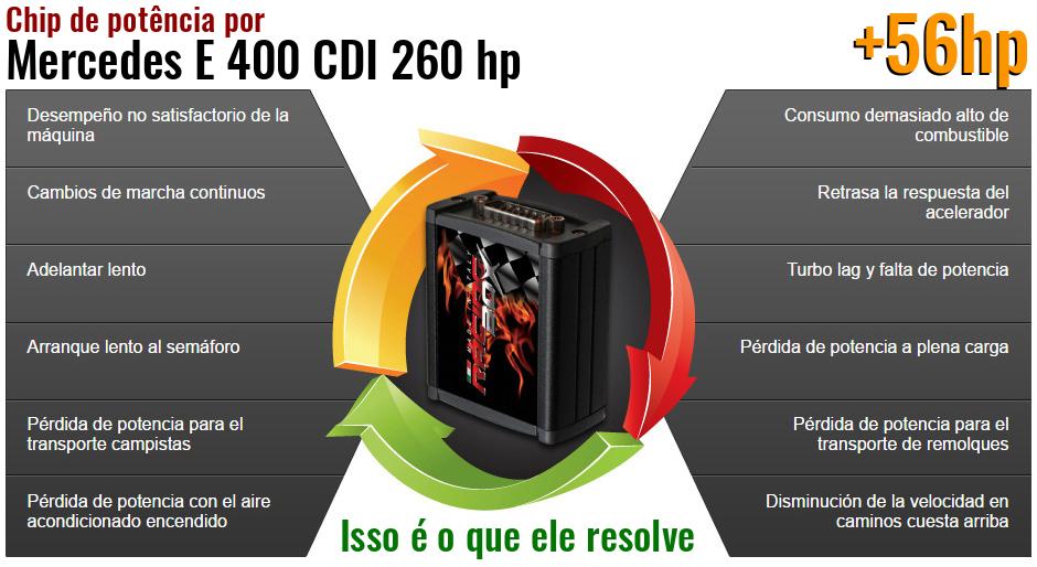 Chip de potência Mercedes E 400 CDI 260 hp o que ele resolve