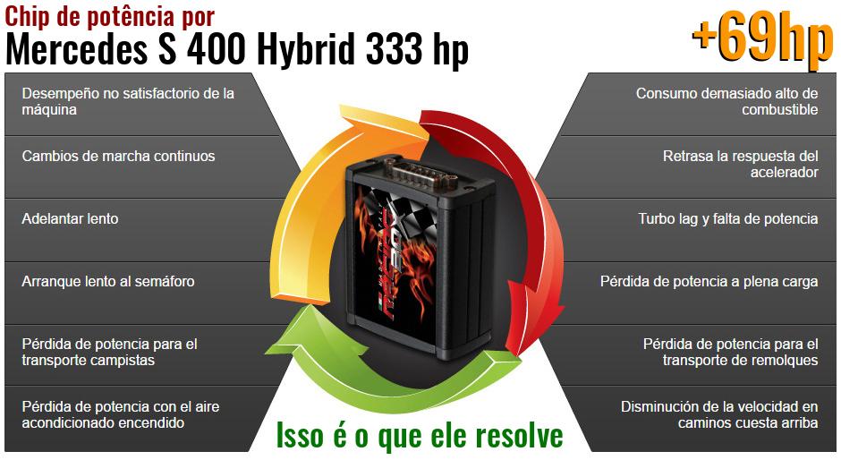 Chip de potência Mercedes S 400 Hybrid 333 hp o que ele resolve