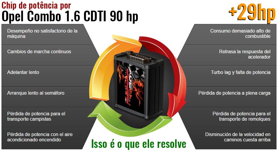 Chip de potência Opel Combo 1.6 CDTI 90 hp o que ele resolve