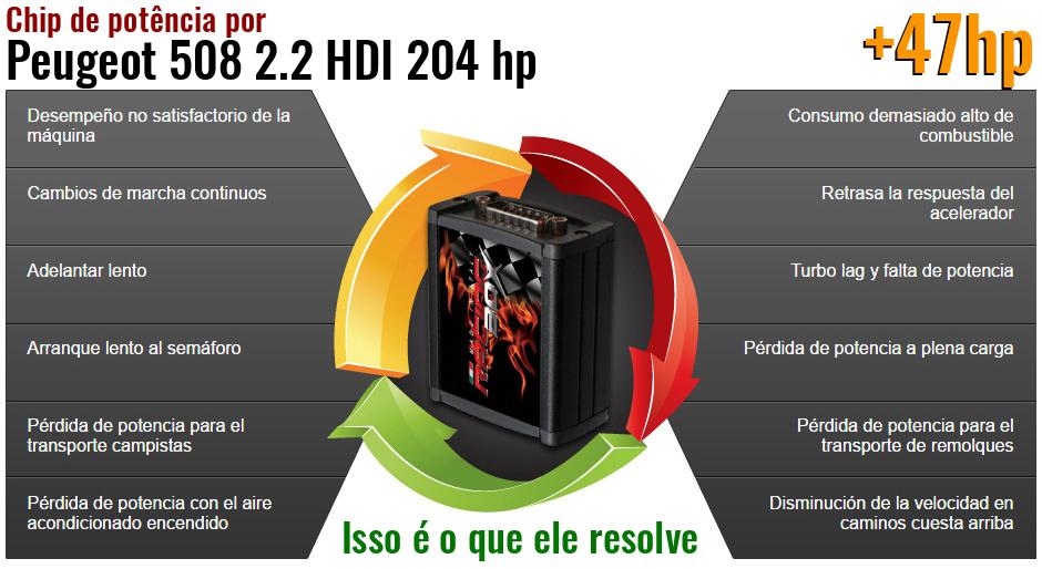 Chip de potência Peugeot 508 2.2 HDI 204 hp o que ele resolve