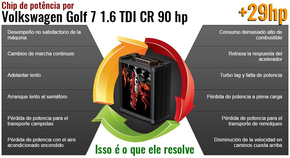 Chip de potência Volkswagen Golf 7 1.6 TDI CR 90 hp o que ele resolve