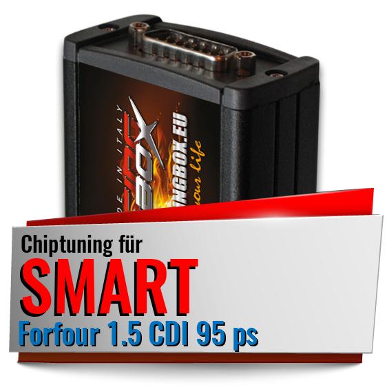 Chiptuning Smart Forfour 1.5 CDI 95 ps