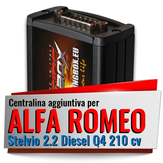 Centralina aggiuntiva Alfa Romeo Stelvio 2.2 Diesel Q4 210 cv